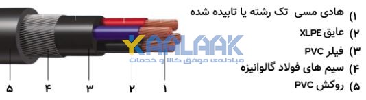 کابل قدرت آرموردار N2XRY افشار نژاد با عایق XLPE